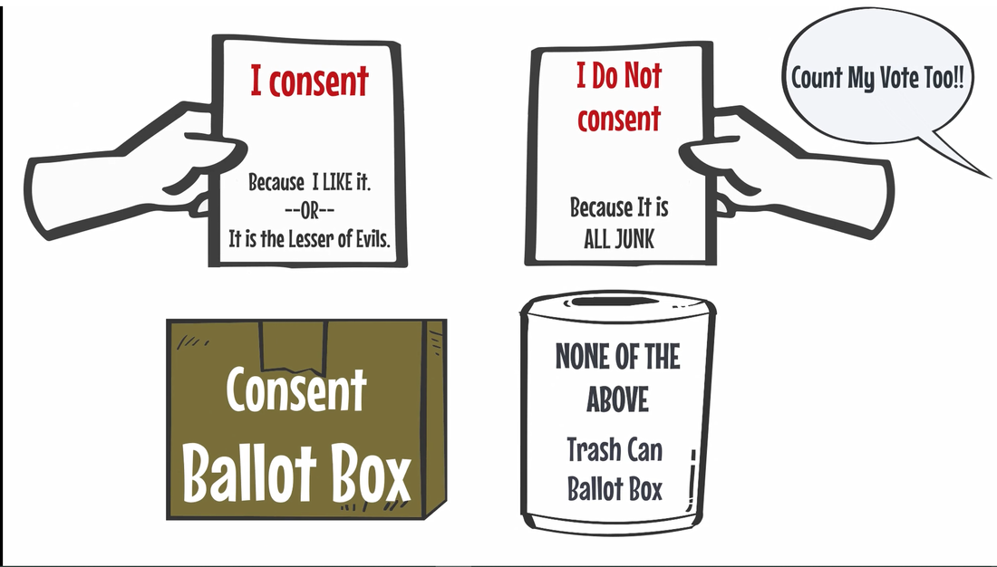 snapshot image of Consent & Non-Consent Voting